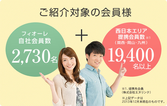 ご紹介対象の会員様