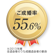 ご成婚率 44.2%
