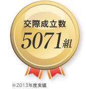 交際成立数 2125組