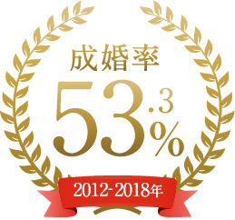 結婚相談所フィオーレ ご成婚率53.9% 2012~2017年