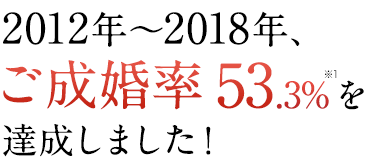 2012年~2017年、ご成婚率 53.9%以上を達成しました!