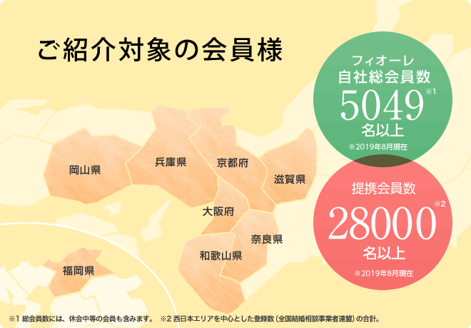 西日本エリアでの主な実績