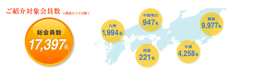 ご紹介対象会員数