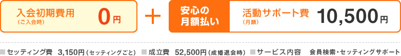 入会初期費用0円+活動サポート費10,500円
