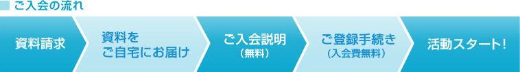 ご入会の流れ