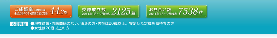 ご成婚率44.2%　交際成立数2125組　お見合い数7538件