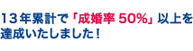 12年累計で成婚率50％以上を達成いたしました！