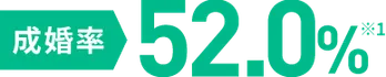 成婚率 52.0% ※1