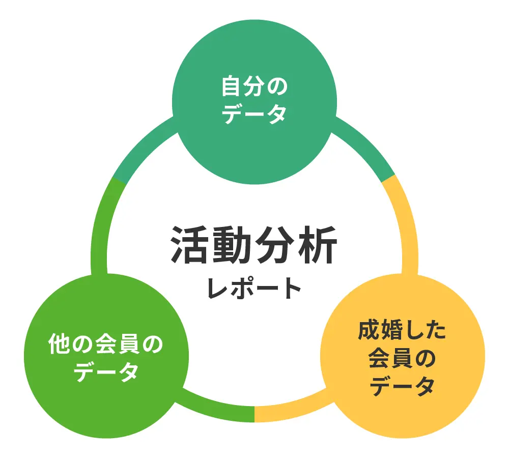 活動分析レポート図