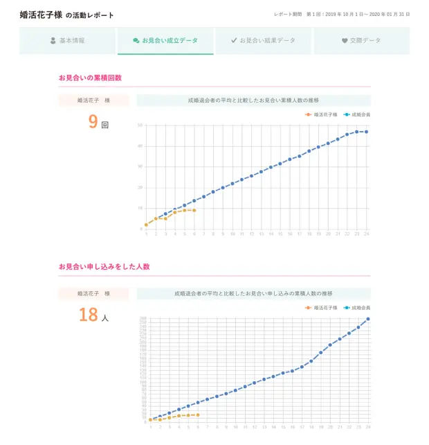 分析レポートのサンプル画像