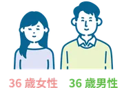 36歳女性 36歳男性