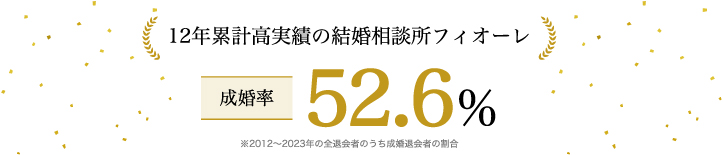 11年累計 高実績の結婚相談所フィオーレ