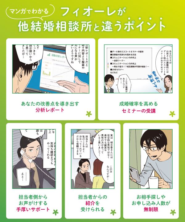 フィオーレが他結婚相談所と違うポイント