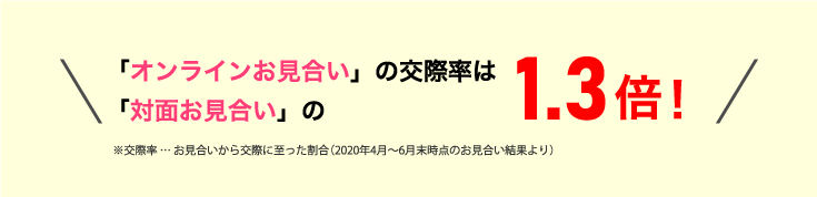 対面・オンラインの対比画像