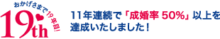 10年連続で成婚率50％以上を達成いたしました！