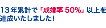 13年累計で成婚率50％以上を達成いたしました！