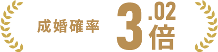 成婚確率が3.02倍