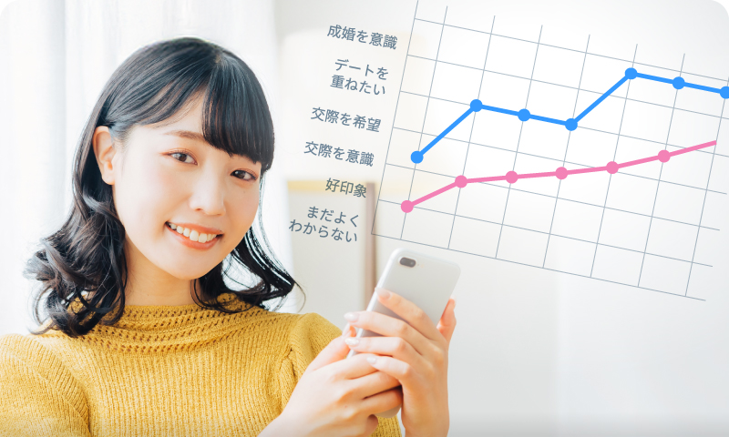 交際温度感機能