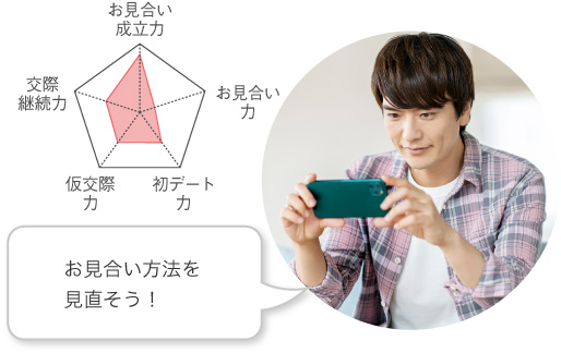 お見合い方法を見直そう!