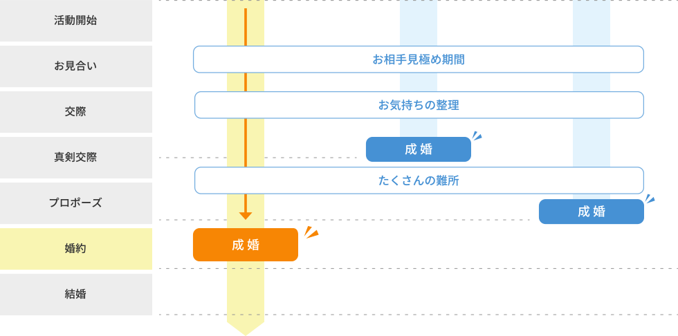 サポート内容の図