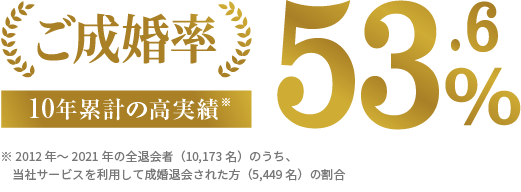 ご成婚率53.8%