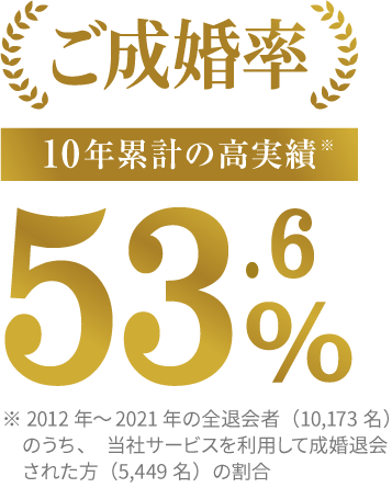 結婚相談所ならフィオーレ Fiore 結婚相談所ならフィオーレ Fiore