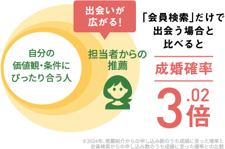 ポイント3
