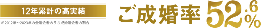 ご成婚率52.6％